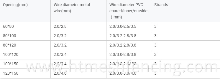 China Factory Hot Sales Welded Gabion Wire Mesh